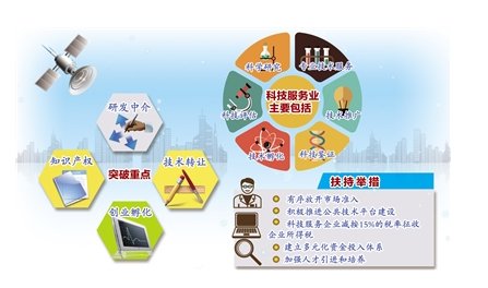 科技服务业系统分类中的技术推广服务 概念、类型与发展趋势