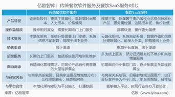 迈过闭环这道坎 餐饮技术服务商如何走出“洗牌期”？